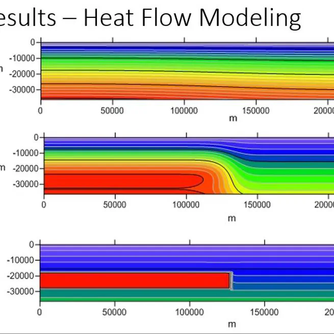 Geophysical Analysis of the Paleogeothermal Gradient and Heat Flow in the Williston Basin, ND