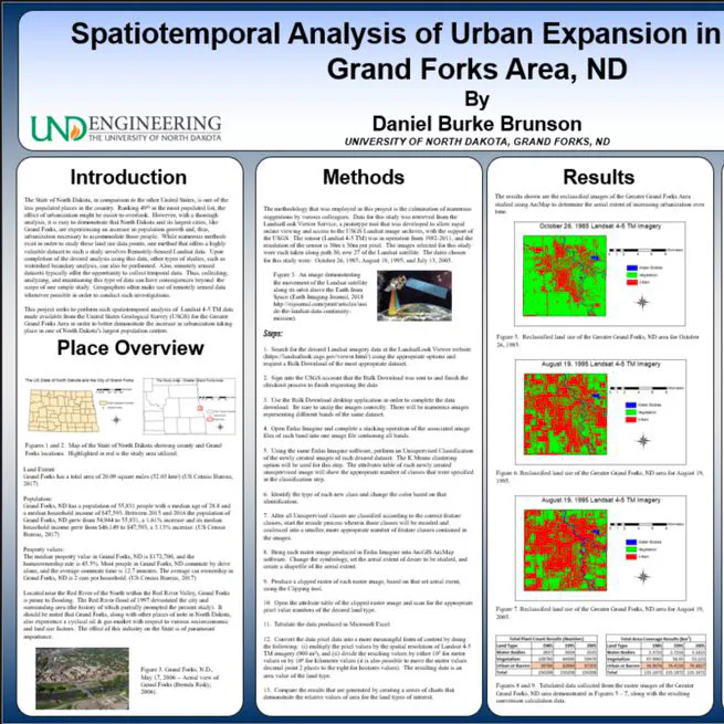 Spatiotemporal Analysis of Urban Expansion in the Greater Grand Forks Area, ND