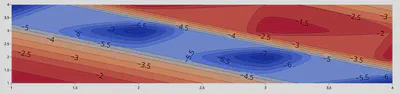 Contour Plot with Labels