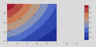 Contour Plot with No Lines