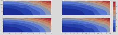 Contour Plot with Nonlinear Interpolation