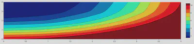 Contour Plot with Custom Color Scale