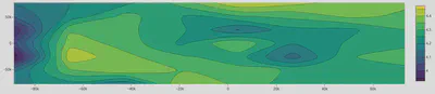 Contour Plot with Custom Color Scale and Color Bar