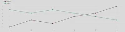 2D Line Plot with 2 Traces