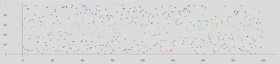 2D Scatter Plot