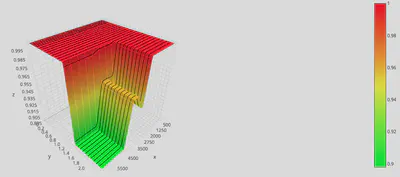 3D Contour Plot with Lines